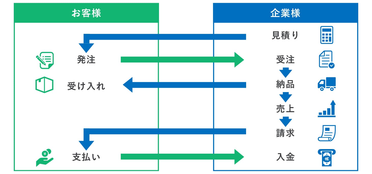 クラウド基幹システム開発事例-販売管理システム（販売業者向け） - 株式会社リンクネット